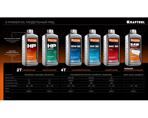 Масло для смазки цепи KRAFTOOL TimberPlus 1 л, полусинтетическое 41520-1