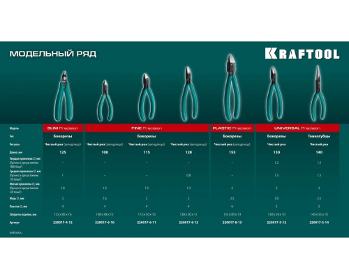 Бокорезы KRAFTOOL 