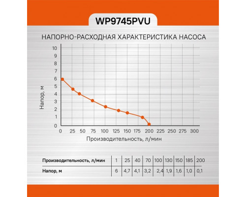 Насос дренажный Sturm WP9745PVU