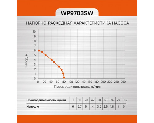 Насос дренажный Sturm WP9703SW