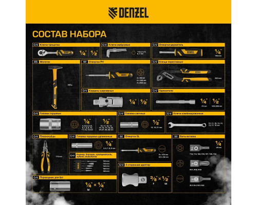 Набор инструментов Denzel 15802, 84 предмета
