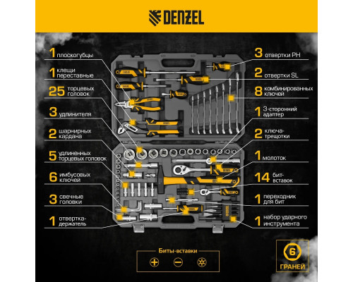 Набор инструментов Denzel 15802, 84 предмета