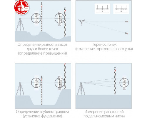 Рейка геодезическая ЗУБР РГ 5 34948-5