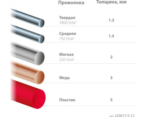 Бокорезы KRAFTOOL 