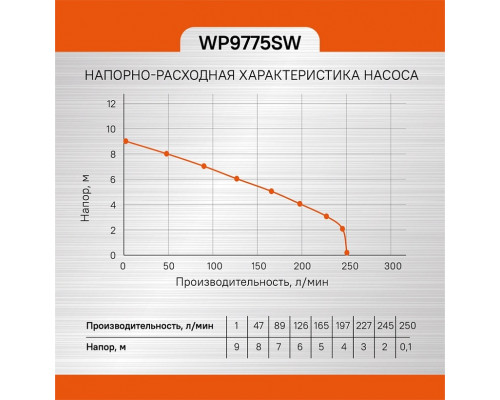 Насос дренажный фекальный Sturm WP9775SW