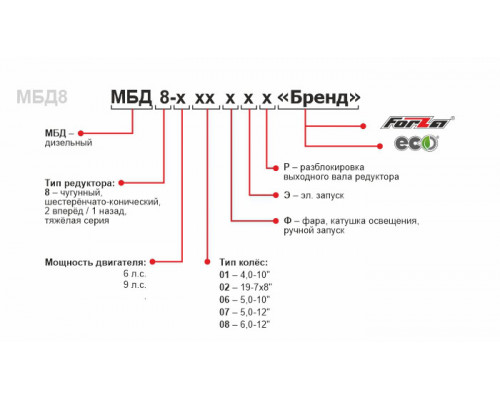 Мотоблок дизельный МБД 8-600 