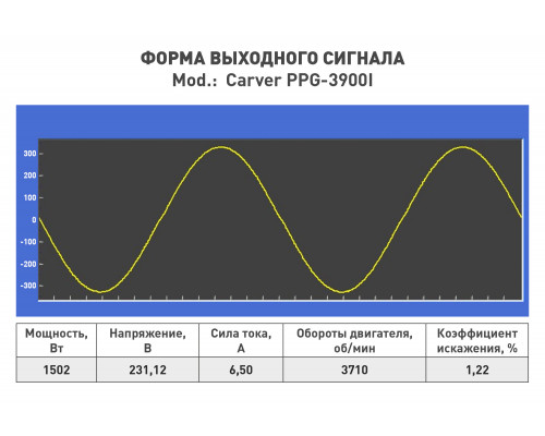 Генератор CARVER PPG- 3900 бензин