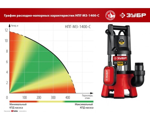 Насос дренажный ЗУБР НПГ-М3-1400-С
