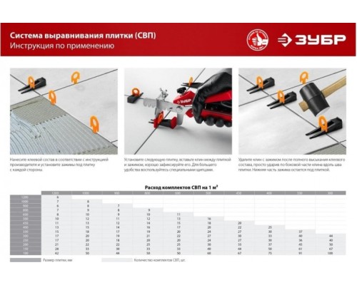 Система выравнивания плитки ЗУБР СВП комплект 250+250шт. (1,0 мм зажим + клин) [33851-H250]