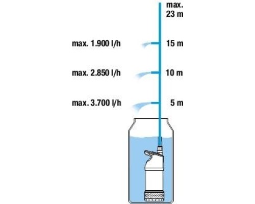 Насос для бочек GARDENA 4700/2 Inox Auto 01766-20.000.00 [01766-20.000.00]