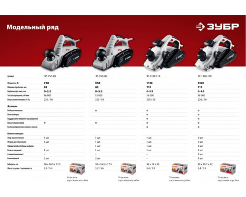 Рубанок сетевой ЗУБР ЗР-950-82 [ЗР-950-82 ]