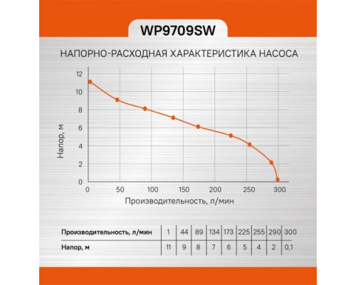 Насос дренажный фекальный Sturm WP9709SW
