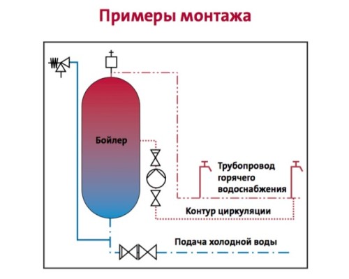 Насос циркуляционный GRUNDFOS COMFORT 15-14 B PM 97916771 [НС-1310430]