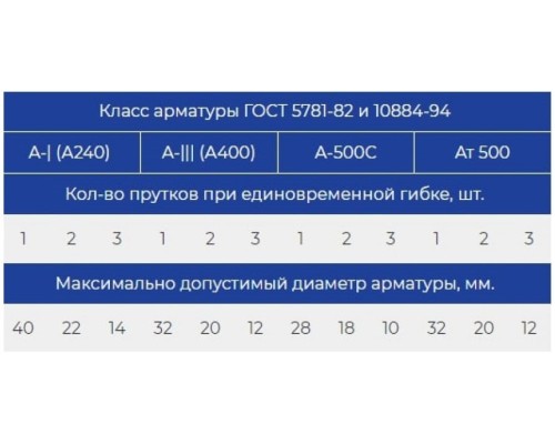 Станок для гибки арматуры vektor GW-40 [2138]