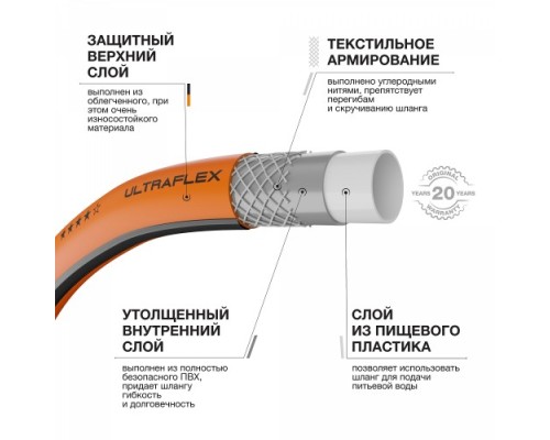 Шланг для полива DAEWOO DWH 8134 ultraflex ⌀ 3/4