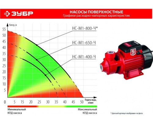 Насос садовый ЗУБР НС-М1-800-Ч