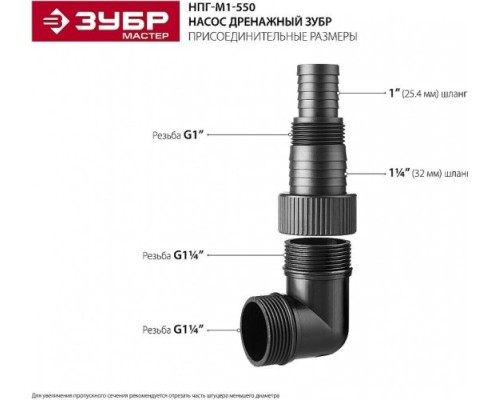 Насос дренажный ЗУБР НПГ-М1-550 [НПГ-М1-550]