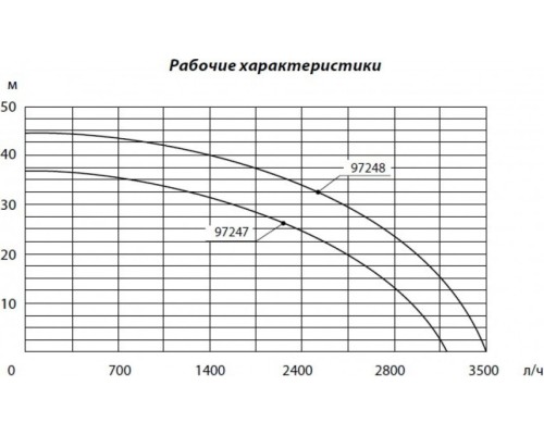 Установка для водоснабжения СИБРТЕХ НС850 [97248]