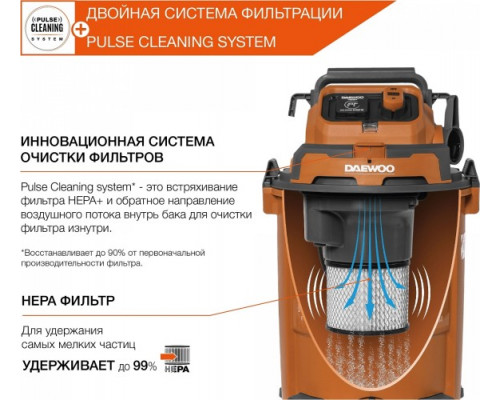 Пылесос строительный с системой очистки DAEWOO DAVC 2500SD