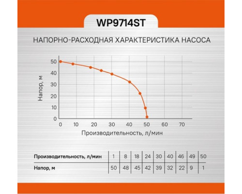 Установка для водоснабжения Sturm WP9714ST