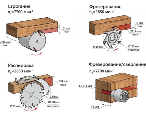 Станок комбинированный BELMASH SDM-2200M [S015A]