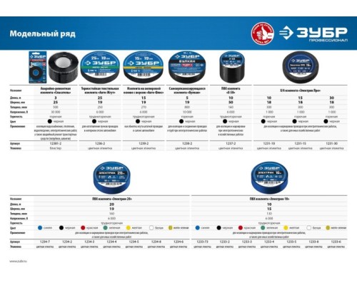 Изолента ЗУБР Авто термостойкая, текстильная, 19ммх25м [1236-2]