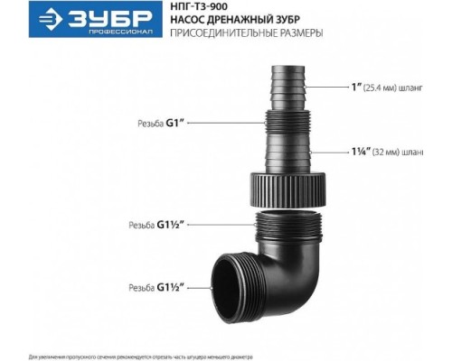 Насос дренажный ЗУБР НПГ-Т3- 900 [НПГ-Т3-900]