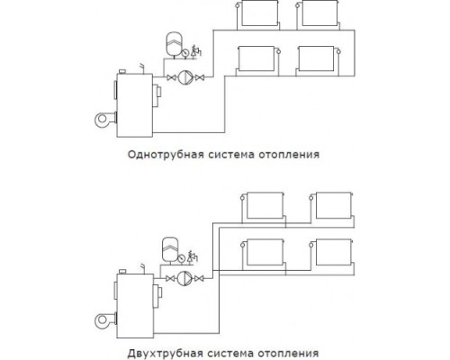 Насос циркуляционный SHINHOO BASIC S 25-6S 180 [НС-1514895]