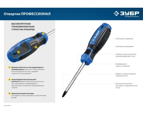 Набор отверток ЗУБР Профессионал-63 с насадками 63 шт. [25243]