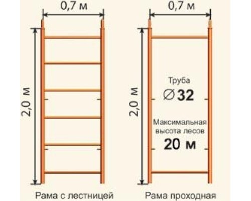 Леса строительные облегченные ЛРСП-250 D-32 мм 8х 9, без настила