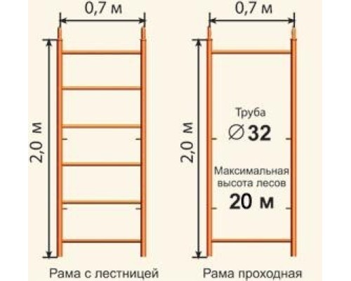 Леса строительные облегченные ЛРСП-250 D-32 мм 4х24, без настила Леса строительные облегченные ЛРСП-250 D-32 мм 4х24, без настила
