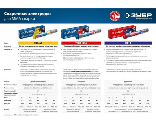 Электроды ЗУБР ЗОК-46 4.0 мм для ММА сварки