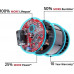Газонокосилка аккумуляторная EINHELL RASARRO PXC 36/40 (2x4.0 Ah)