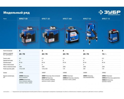 Лазерный уровень ЗУБР ПРОФЕССИОНАЛ крест 3d №2 [34908-2_z01]