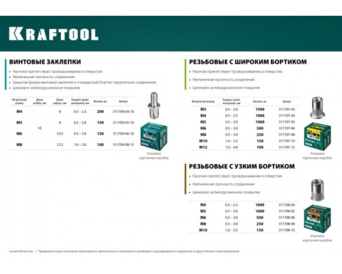 Заклепка резьбовая с насечками KRAFTOOL Nut-S M10 стальная 150 шт [311707-10]