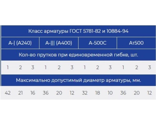 Станок для гибки арматуры vektor GW42SA с доводчиком [2482]