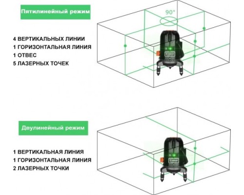 Лазерный уровень DEKO LL57GA SET 2 [065-0295]