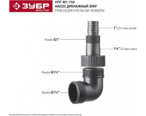 Насос дренажный ЗУБР НПГ-М1-750 [НПГ-М1-750]