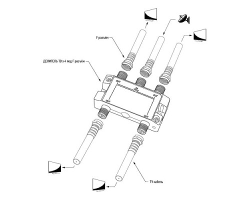 Делитель REXANT 05-6203 ТВх4 под F-разъем, 5-2500МГц СПУТНИК