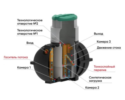 Септик ЭКОПРОМ Rostok МИНИ [синий]