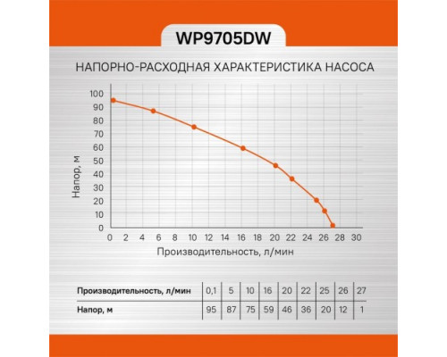 Скважинный насос Sturm WP9705DW