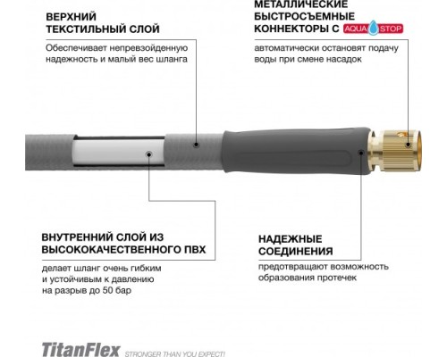 Шланг текстильный DAEWOO TitanFlex 5/8