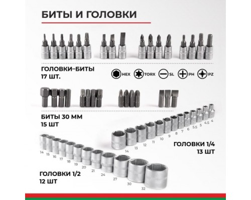 Набор инструментов БелАК БАК.07006 МАСТЕР 82 предмета