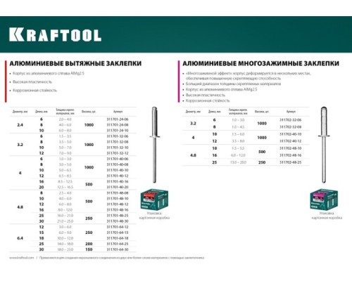 Заклепка алюминиевая KRAFTOOL 4,0 х  6 (уп.1000 шт.) [311701-40-06]