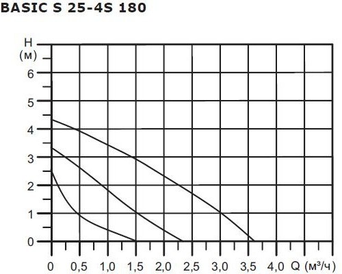 Насос циркуляционный SHINHOO BASIC S 25-4S 180 [НС-1514893]