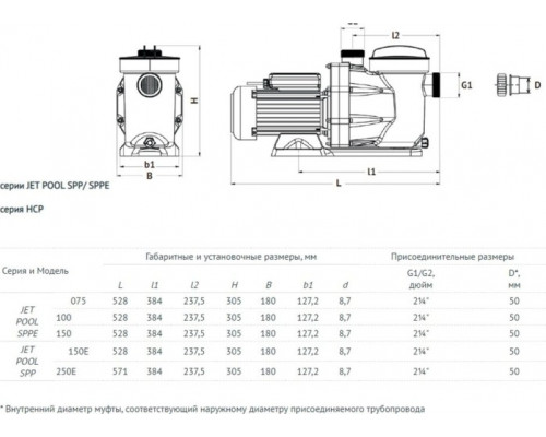 Насос для бассейна UNIPUMP JET POOL SPP150E 45371
