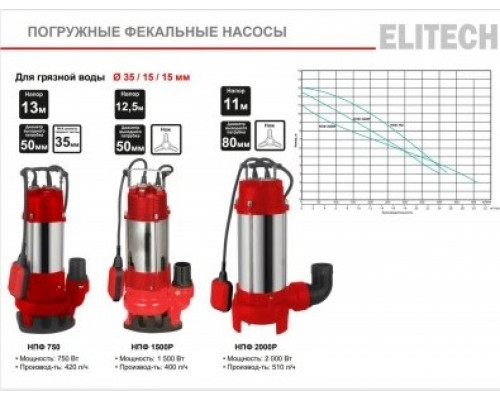 Насос дренажный ELITECH НПФ 2000Р 205641