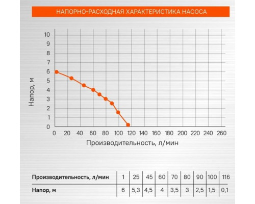 Насос дренажный Sturm WP97035P