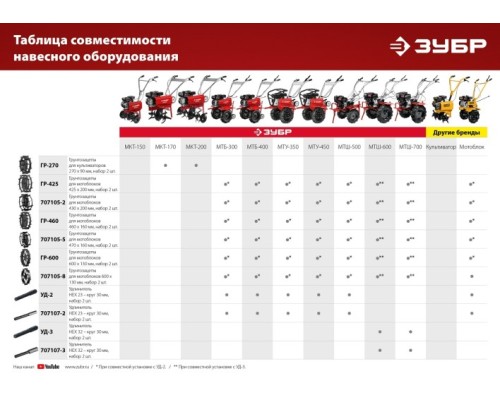 Удлинитель ЗУБР УД-2 hex 23-круг 30мм, набор 2 шт 707107-2 Удлинитель ЗУБР УД-2 hex 23-круг 30мм, набор 2 шт 707107-2