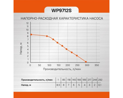 Насос дренажный Sturm WP9712S